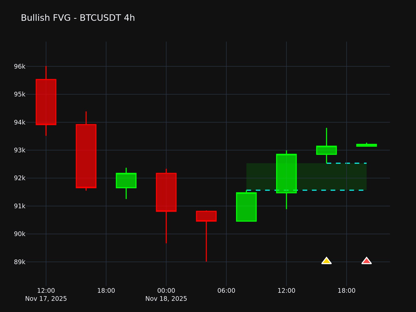 FVG Chart Visualization