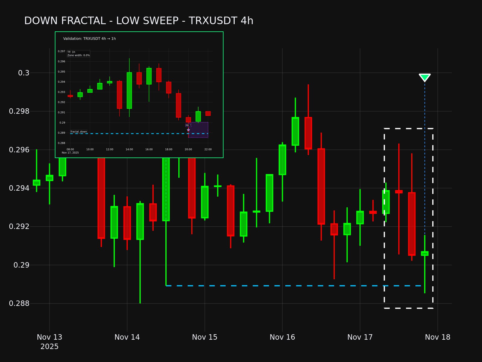 Validation Overlay Visualization